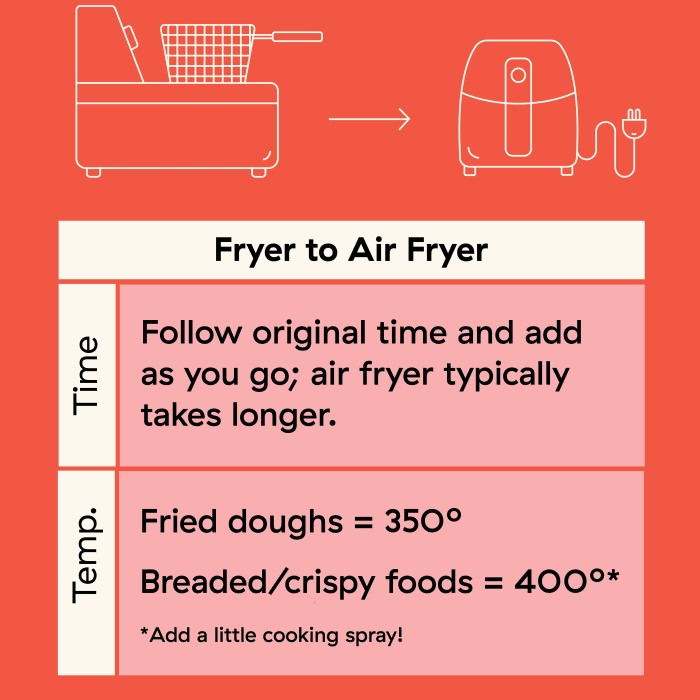 oven to air fryer conversion
